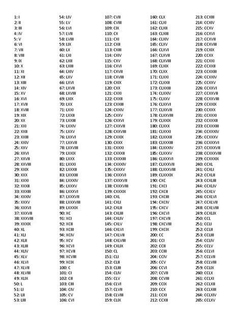 números romanos de 1 a 1000